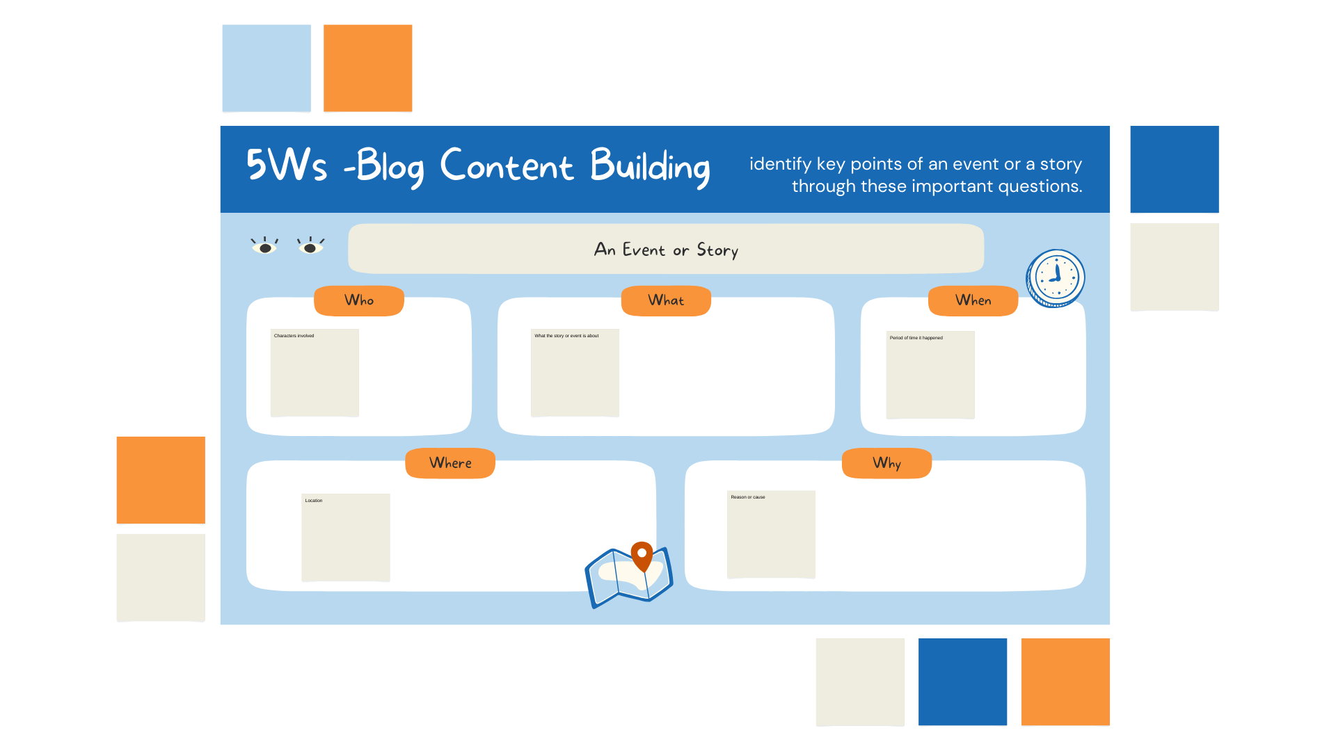 5 Ws on Niche Blogging Content Buildup